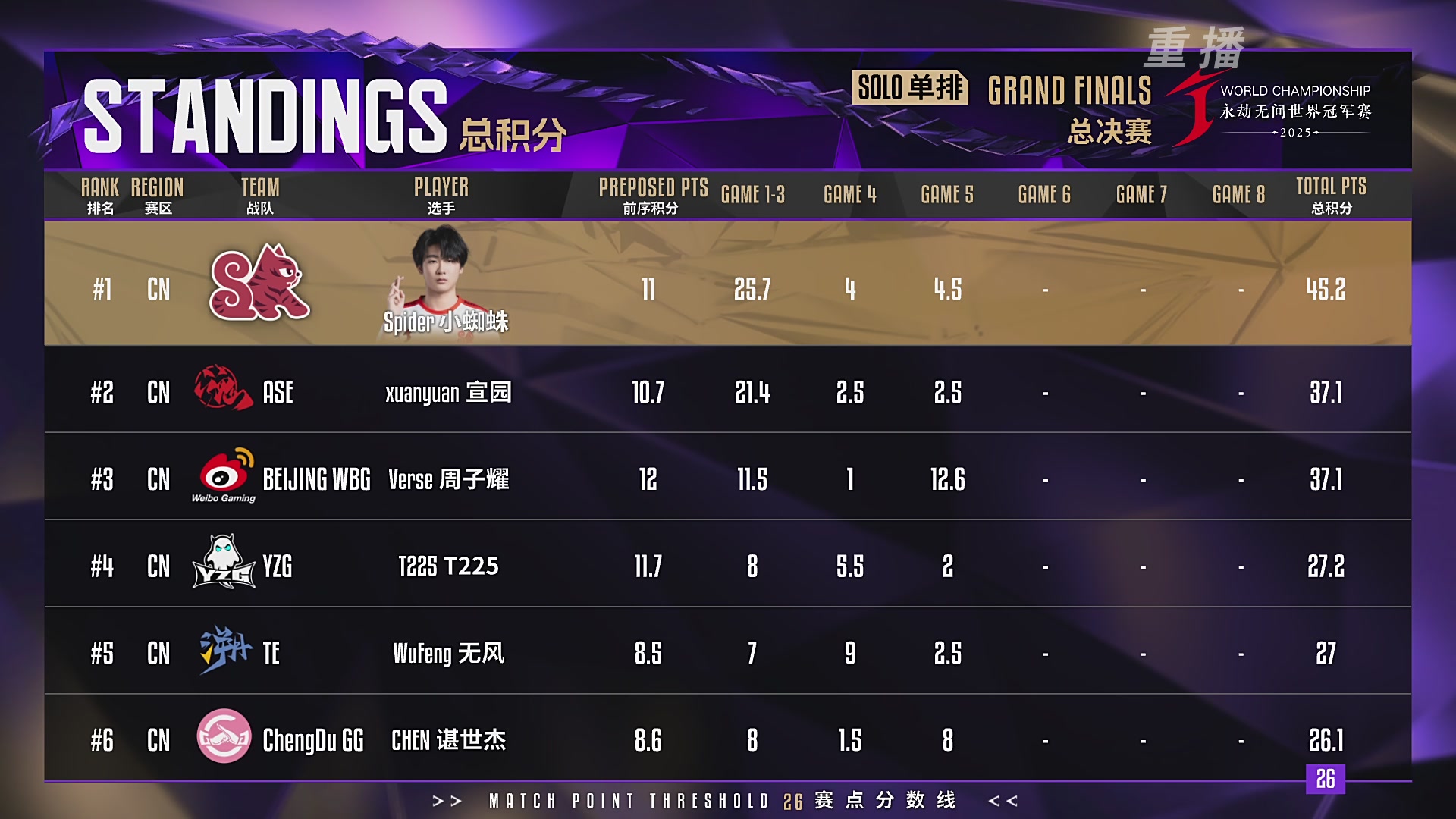 【重播】2025永劫无间 世界冠军赛