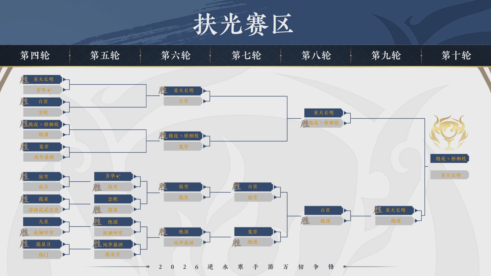 【重播】《逆水寒》手游 万仞争锋S2