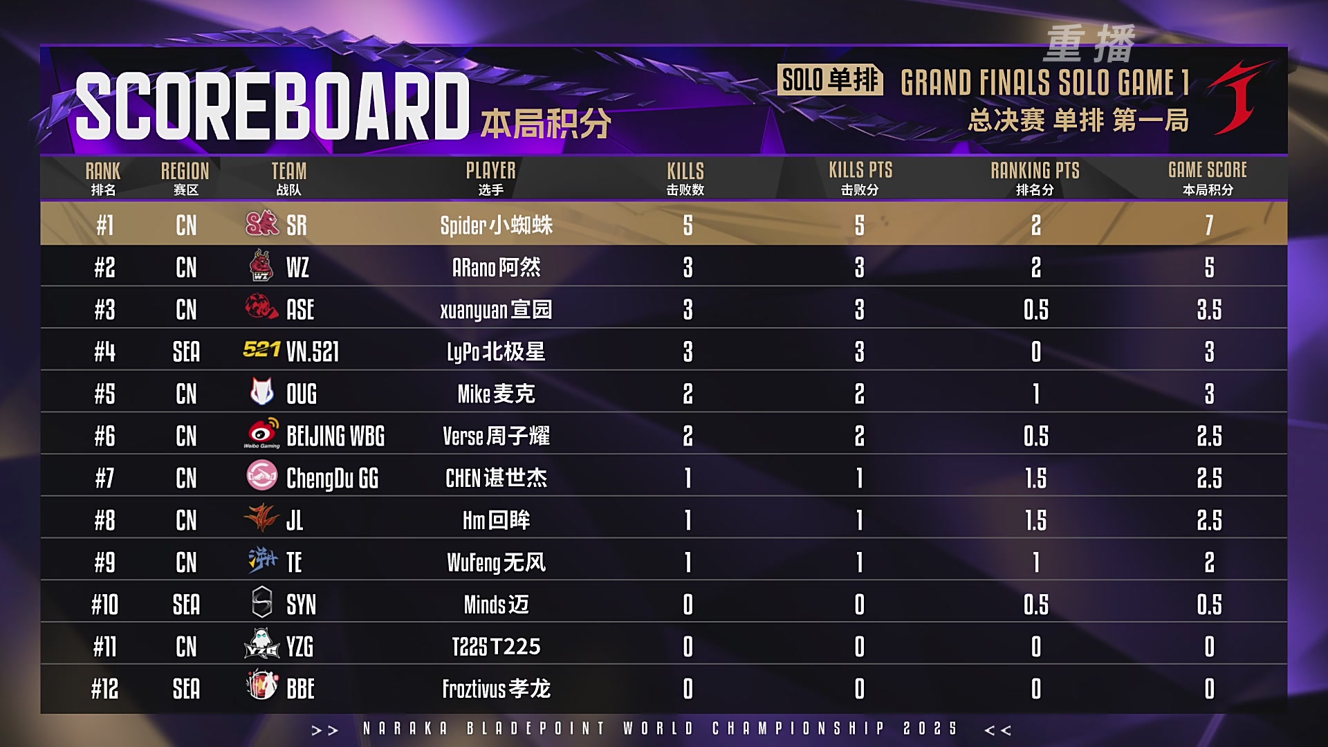 【重播】2025永劫无间 世界冠军赛