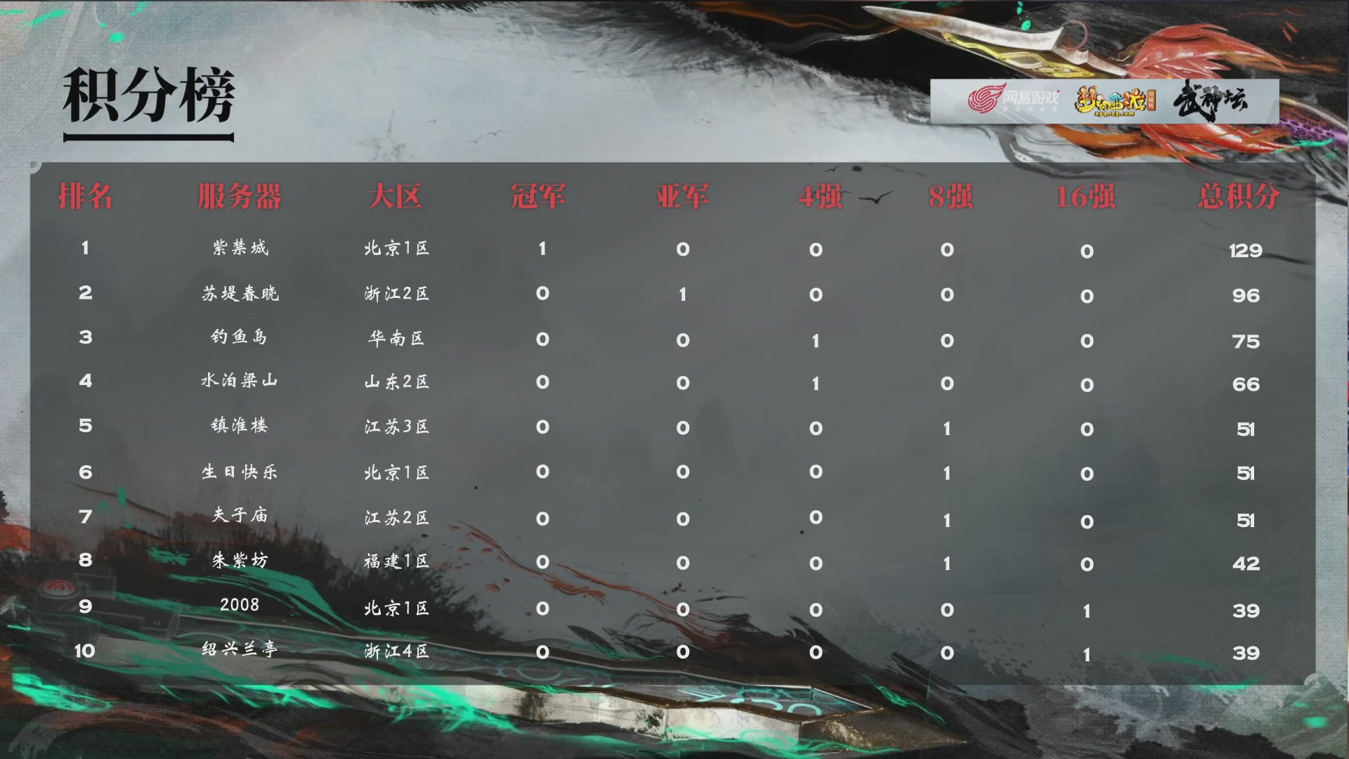 【重播】第235届武神坛-晋级赛