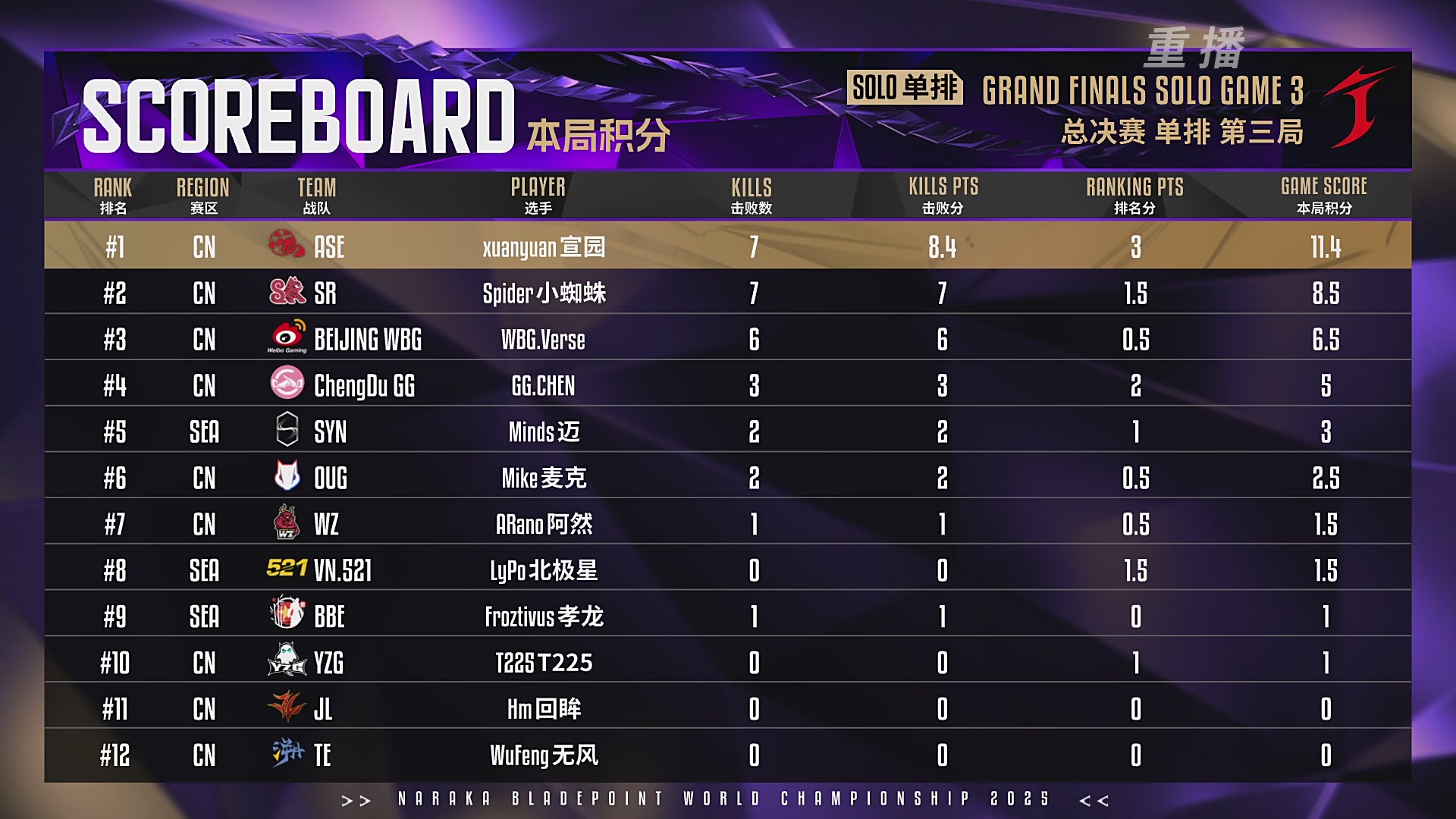 【重播】2025永劫无间 世界冠军赛