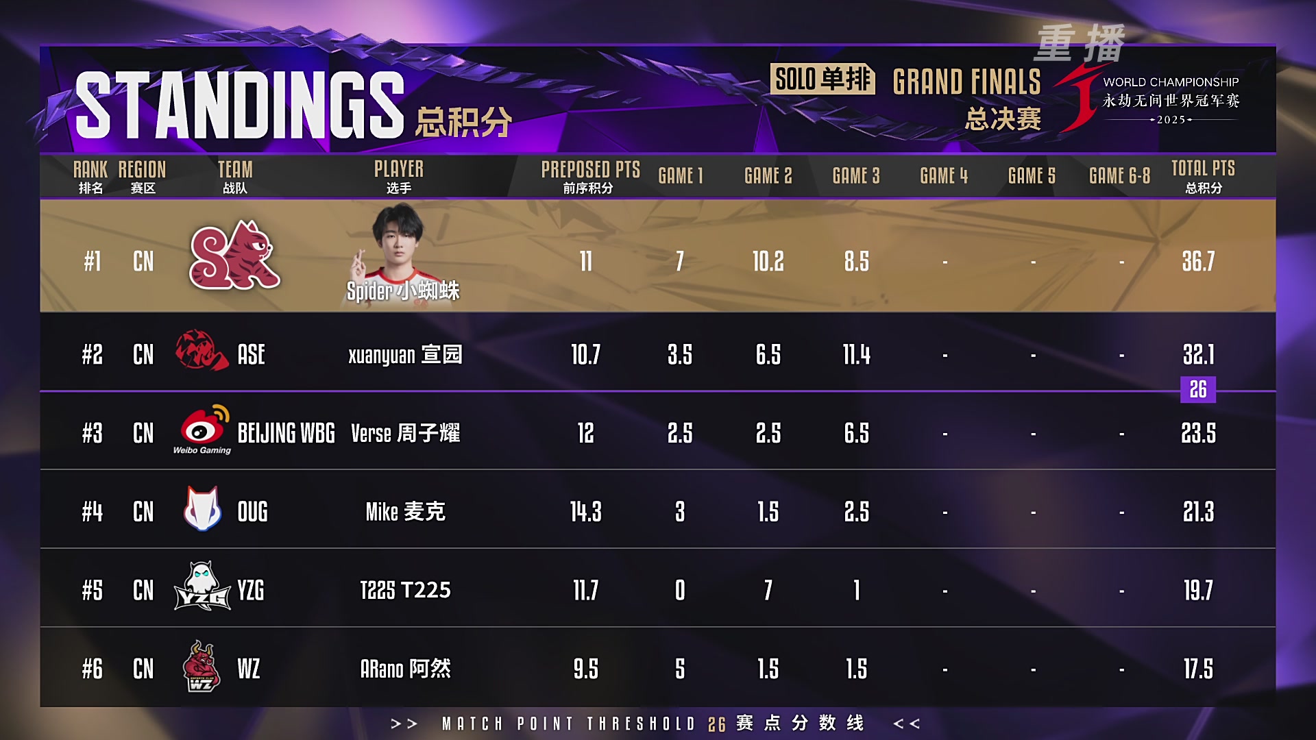 【重播】2025永劫无间 世界冠军赛