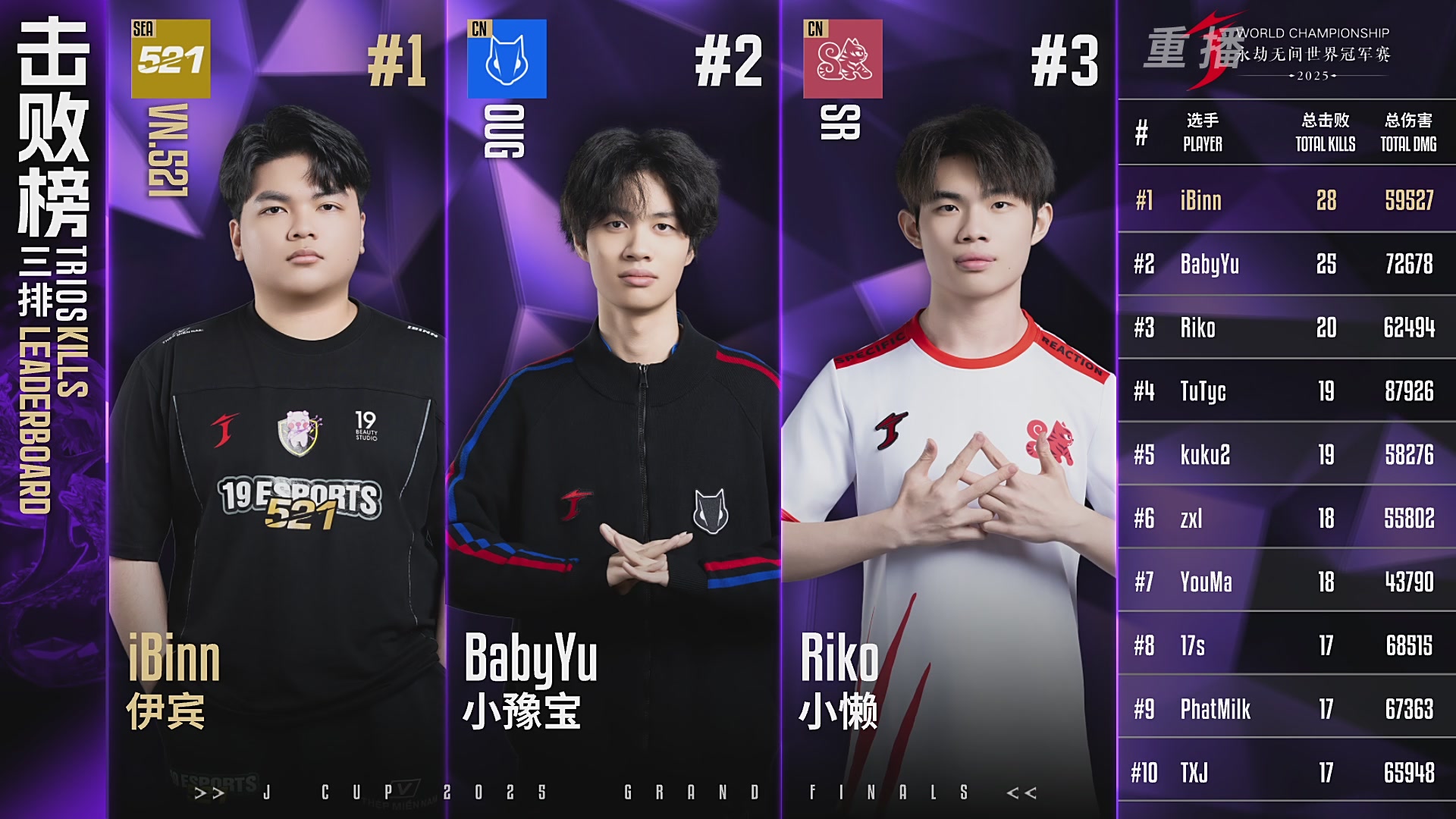 【重播】2025永劫无间 世界冠军赛