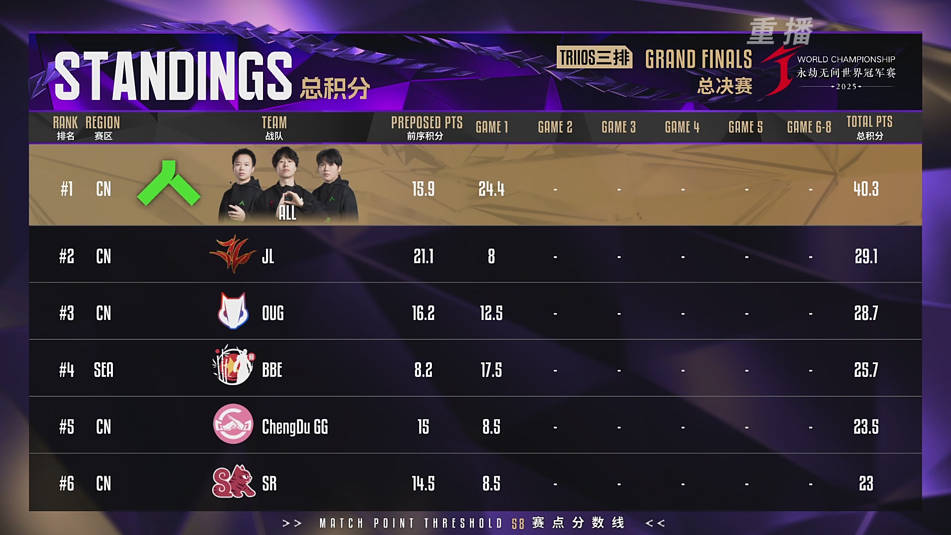 【重播】2025永劫无间 世界冠军赛