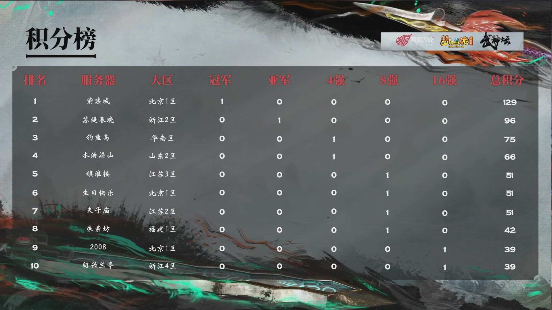 【重播】第235届武神坛-晋级赛