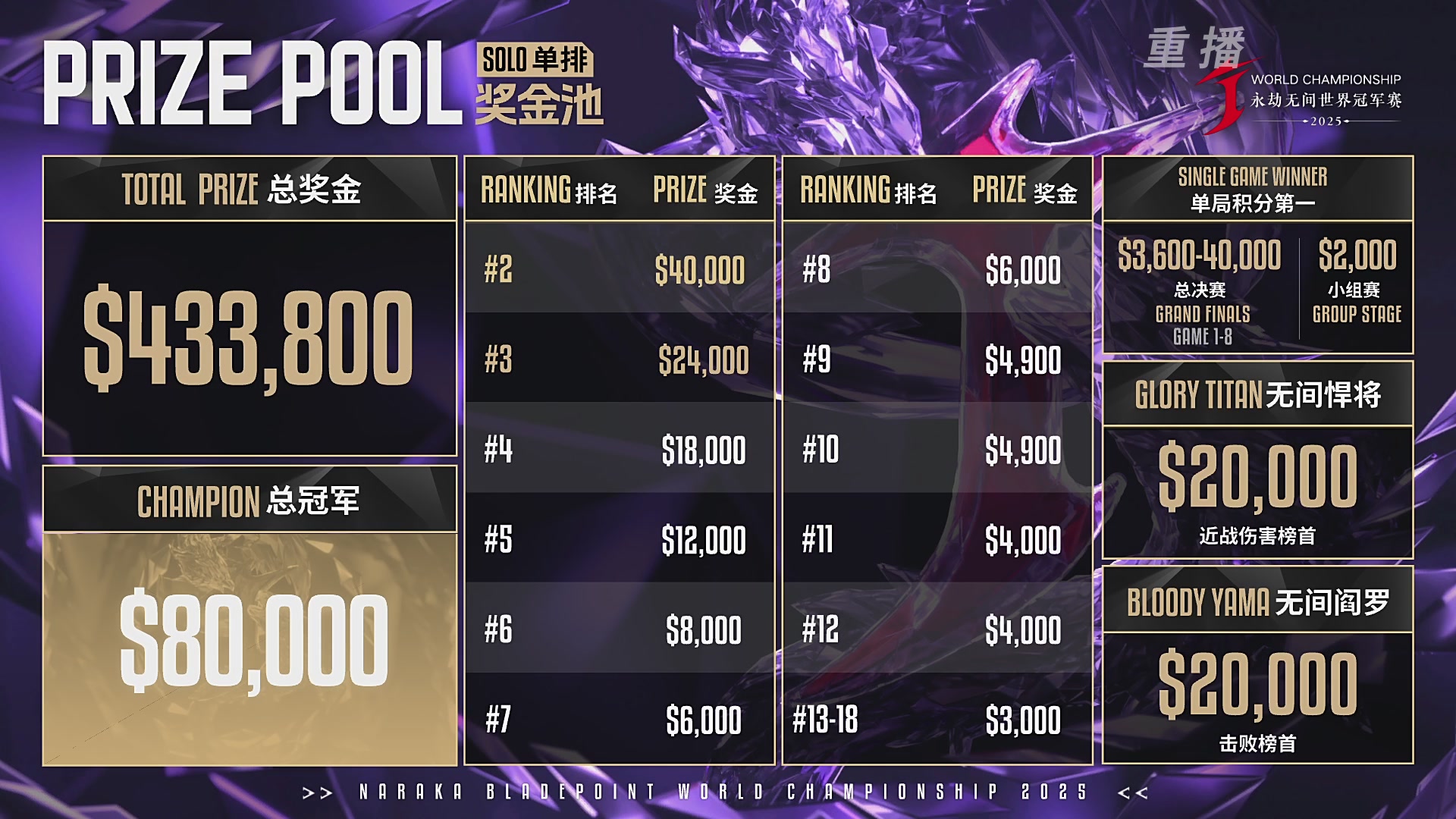 【重播】2025永劫无间 世界冠军赛