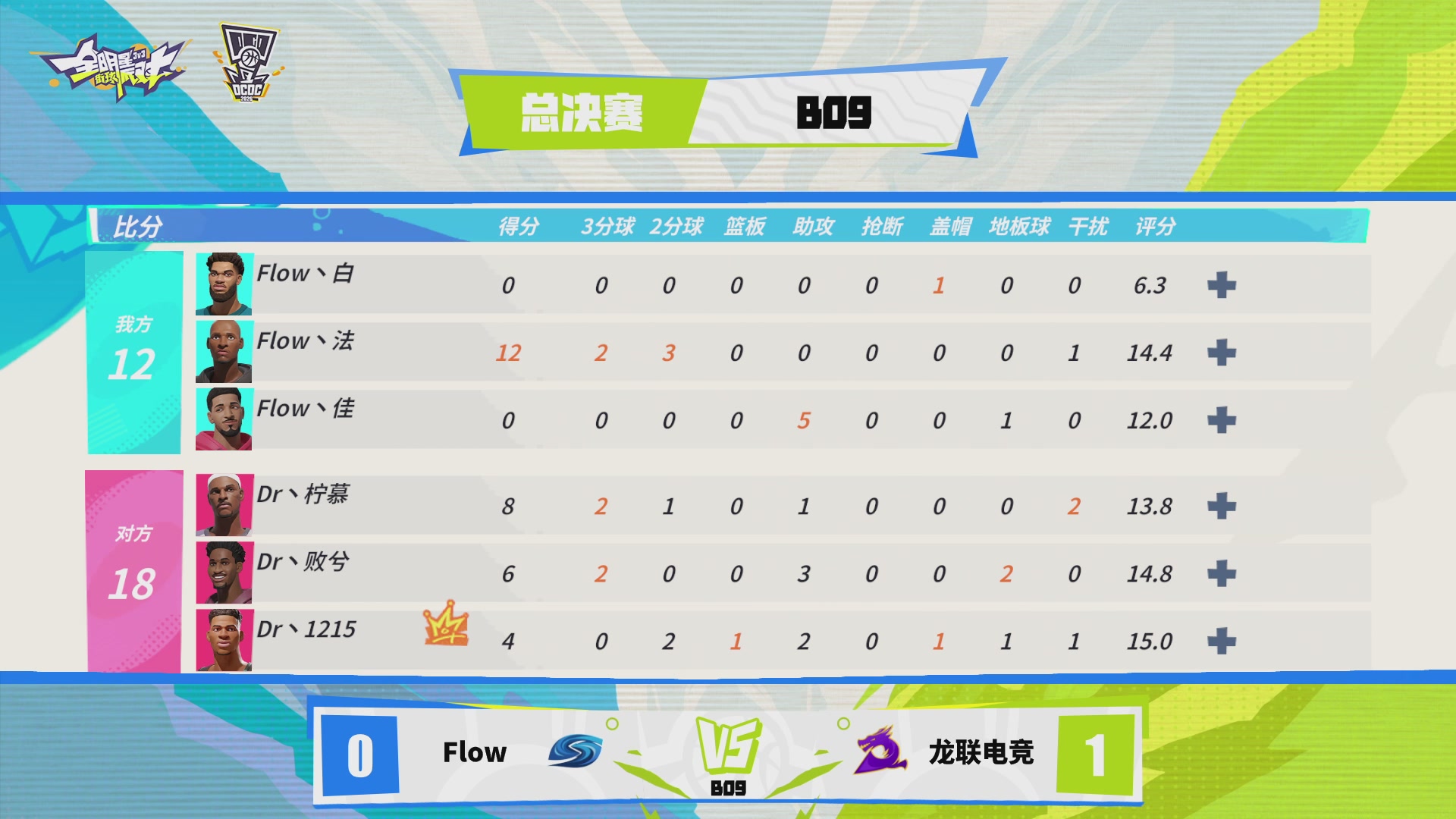 【重播】2026DCDC冠军杯春季赛淘汰赛W5D3