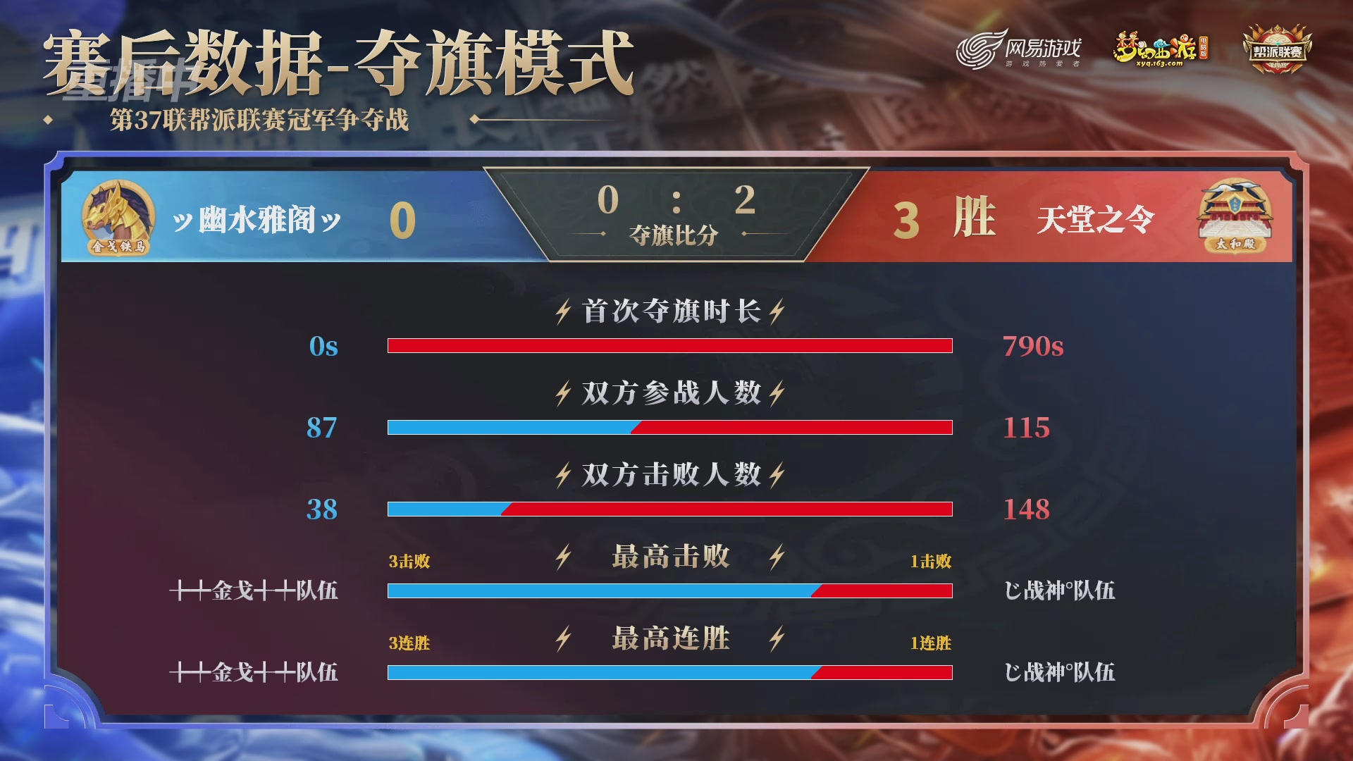 【重播】第37联帮派联赛-夺旗模式