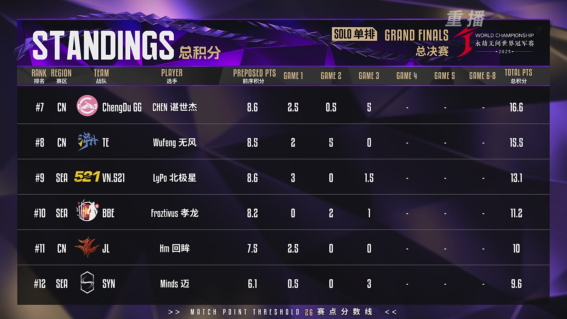 【重播】2025永劫无间 世界冠军赛