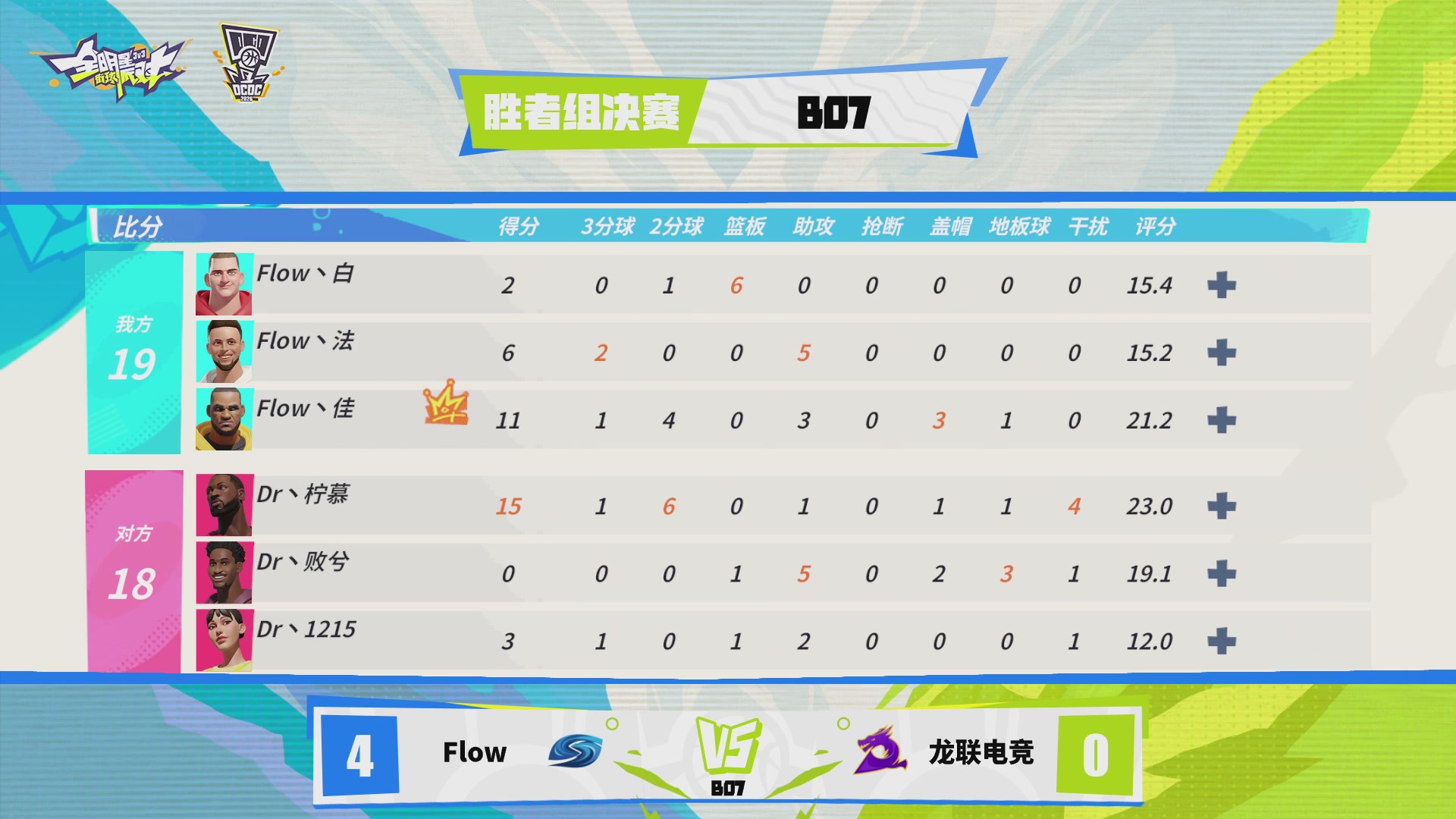 【重播】2026DCDC冠军杯春季赛淘汰赛W5D3