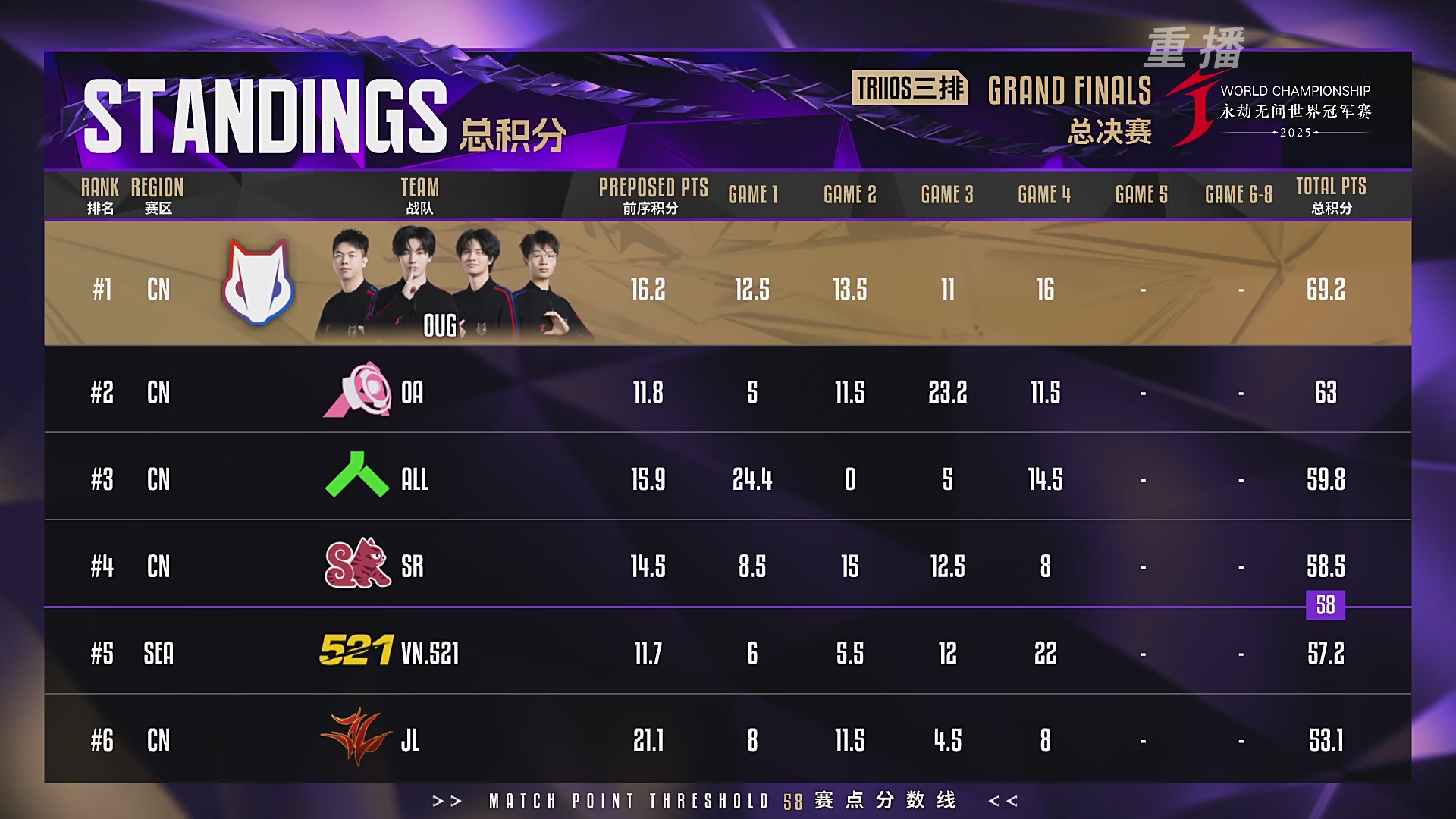 【重播】2025永劫无间 世界冠军赛