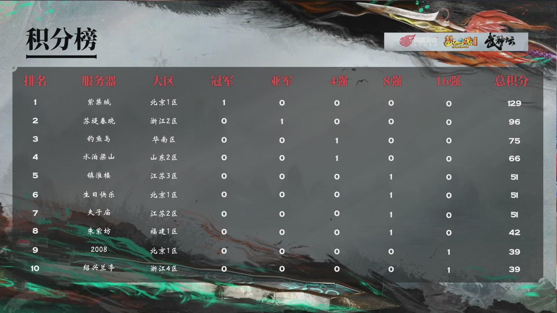 【重播】第235届武神坛-晋级赛