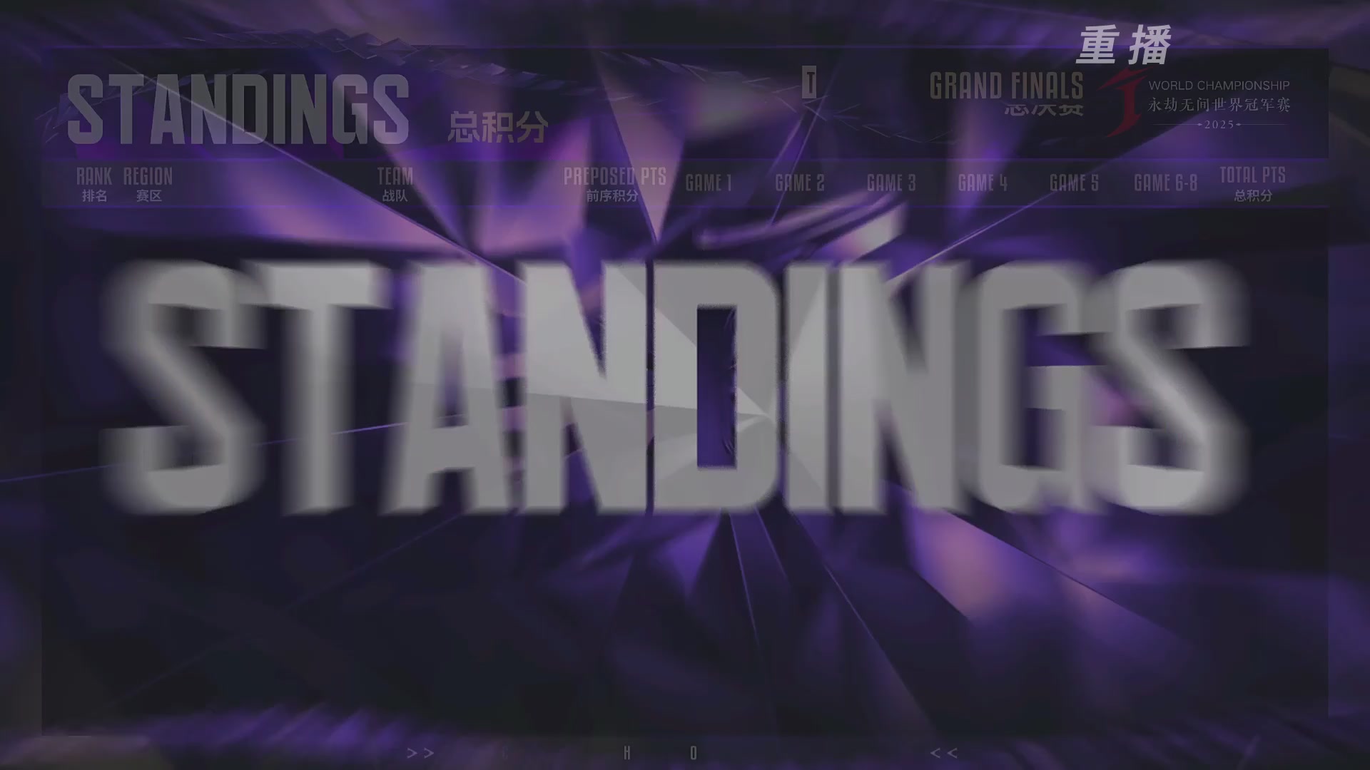 【重播】2025永劫无间 世界冠军赛