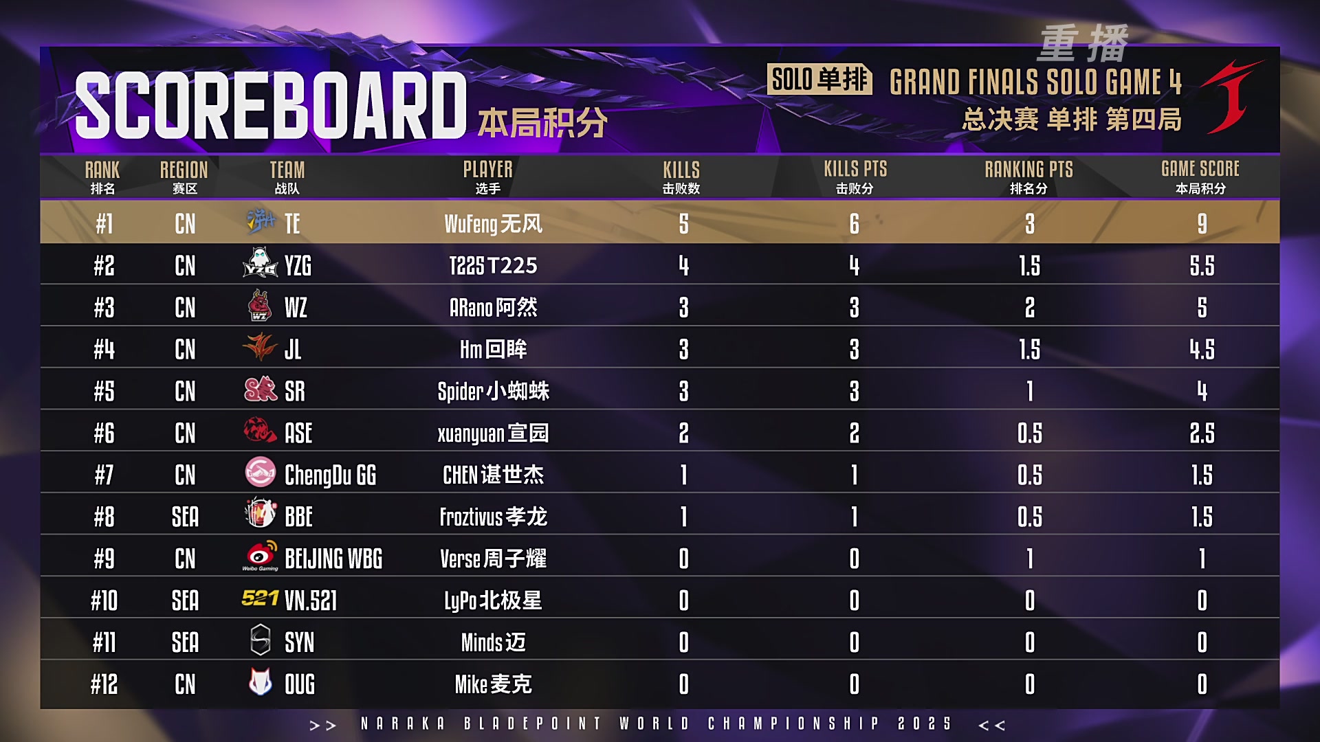 【重播】2025永劫无间 世界冠军赛