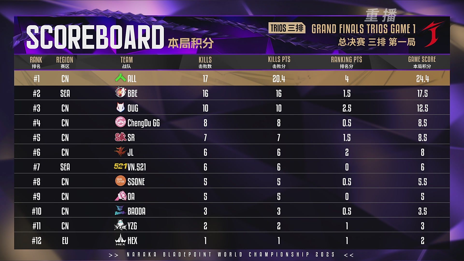 【重播】2025永劫无间 世界冠军赛