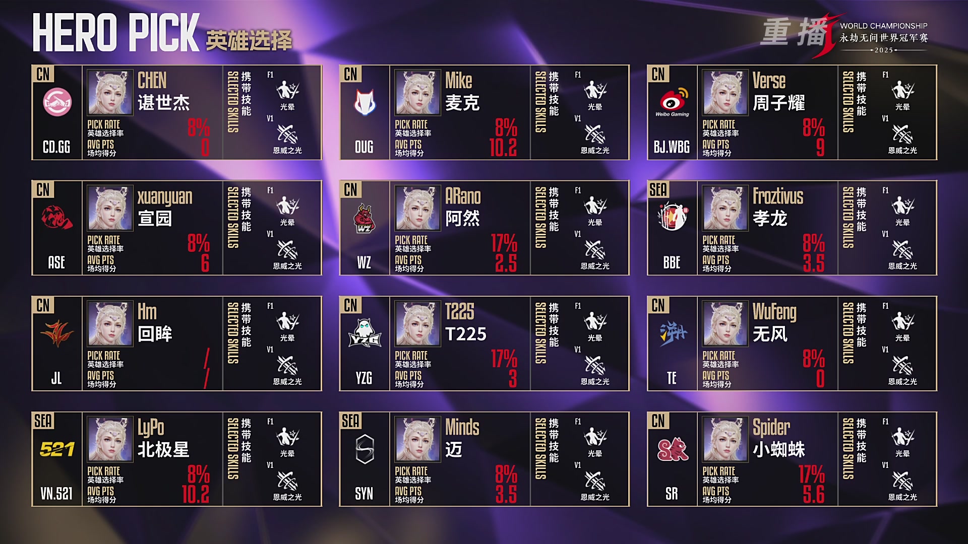 【重播】2025永劫无间 世界冠军赛