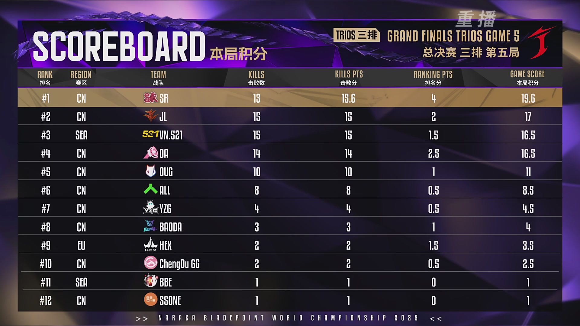 【重播】2025永劫无间 世界冠军赛