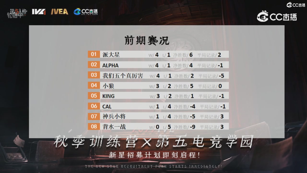 青训赛事回放！