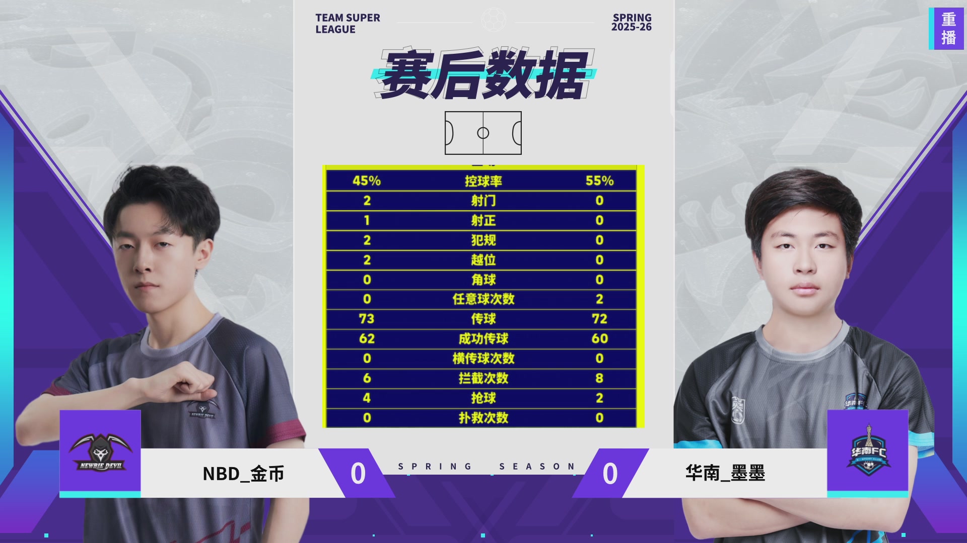 【重播】实况足球25-26赛季战队超级联赛春季赛
