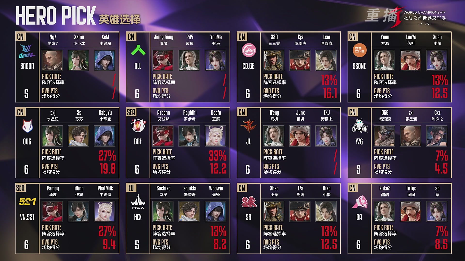 【重播】2025永劫无间 世界冠军赛