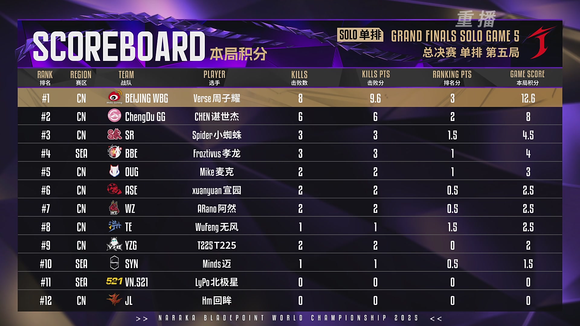 【重播】2025永劫无间 世界冠军赛