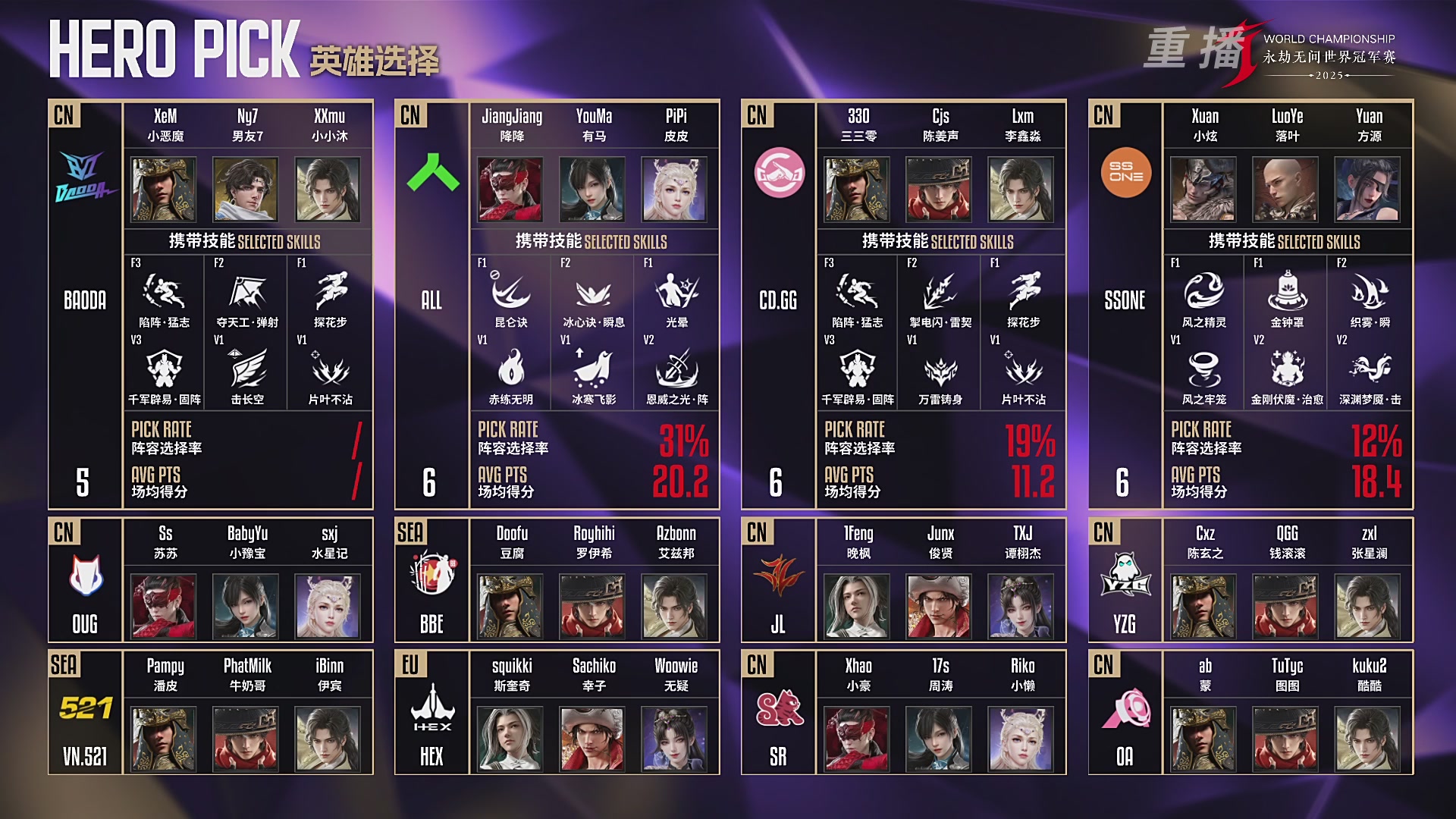 【重播】2025永劫无间 世界冠军赛