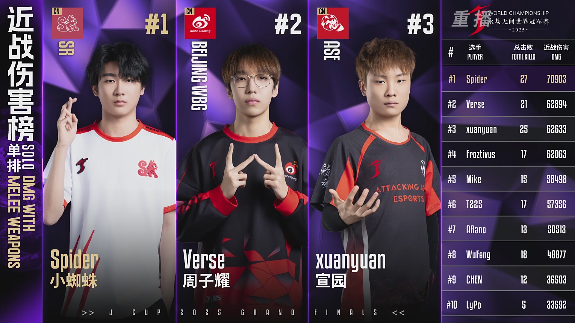 【重播】2025永劫无间 世界冠军赛