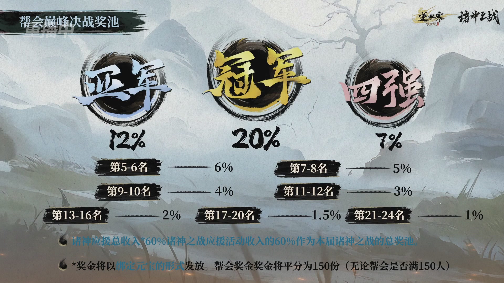 【重播】逆水寒正式服第十九届诸神之战Day3