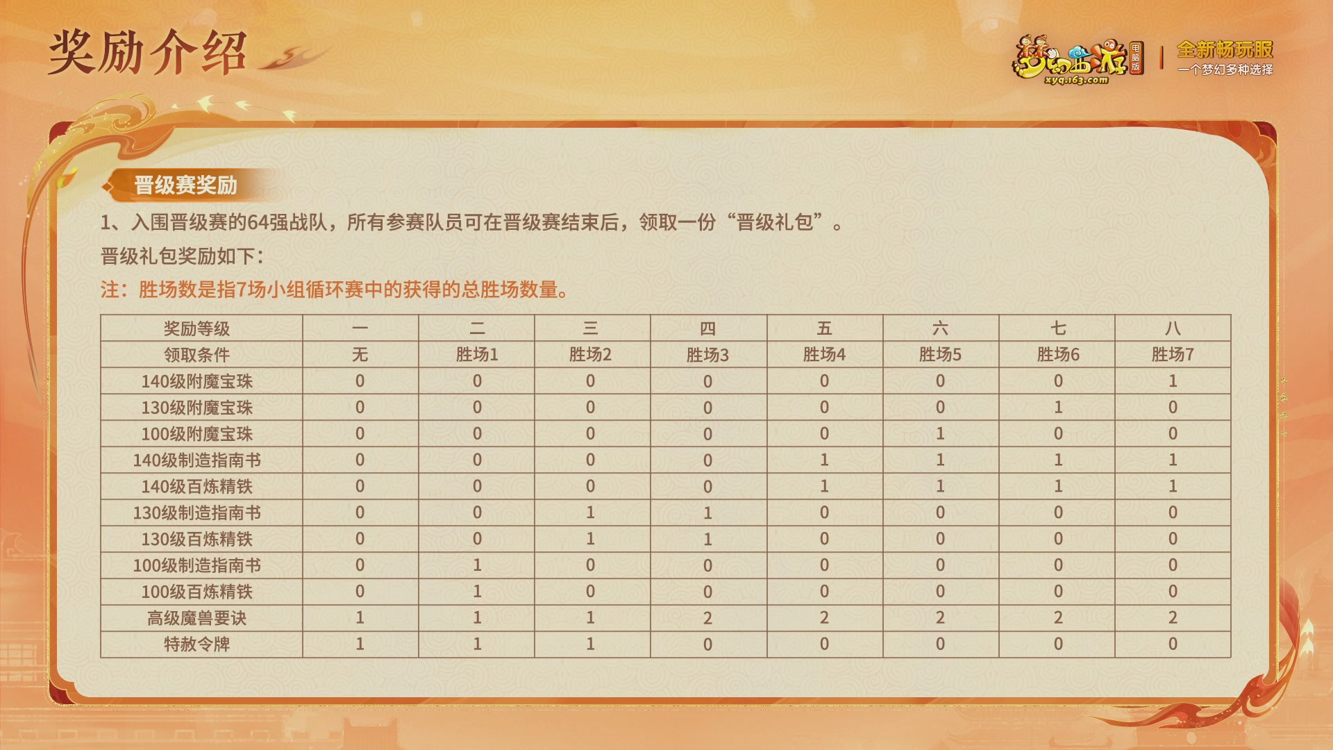 畅玩服新春巅峰赛-决赛