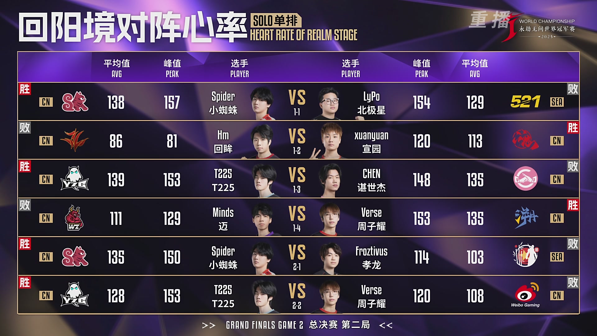 【重播】2025永劫无间 世界冠军赛