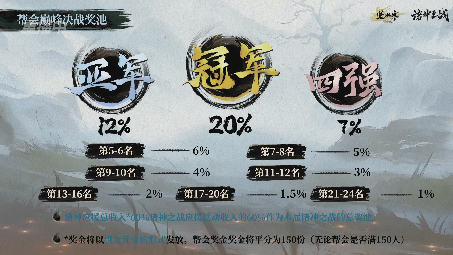 【重播】逆水寒正式服第十九届诸神之战Day3