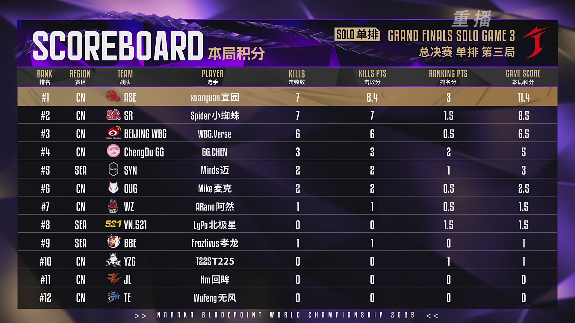 【重播】2025永劫无间 世界冠军赛