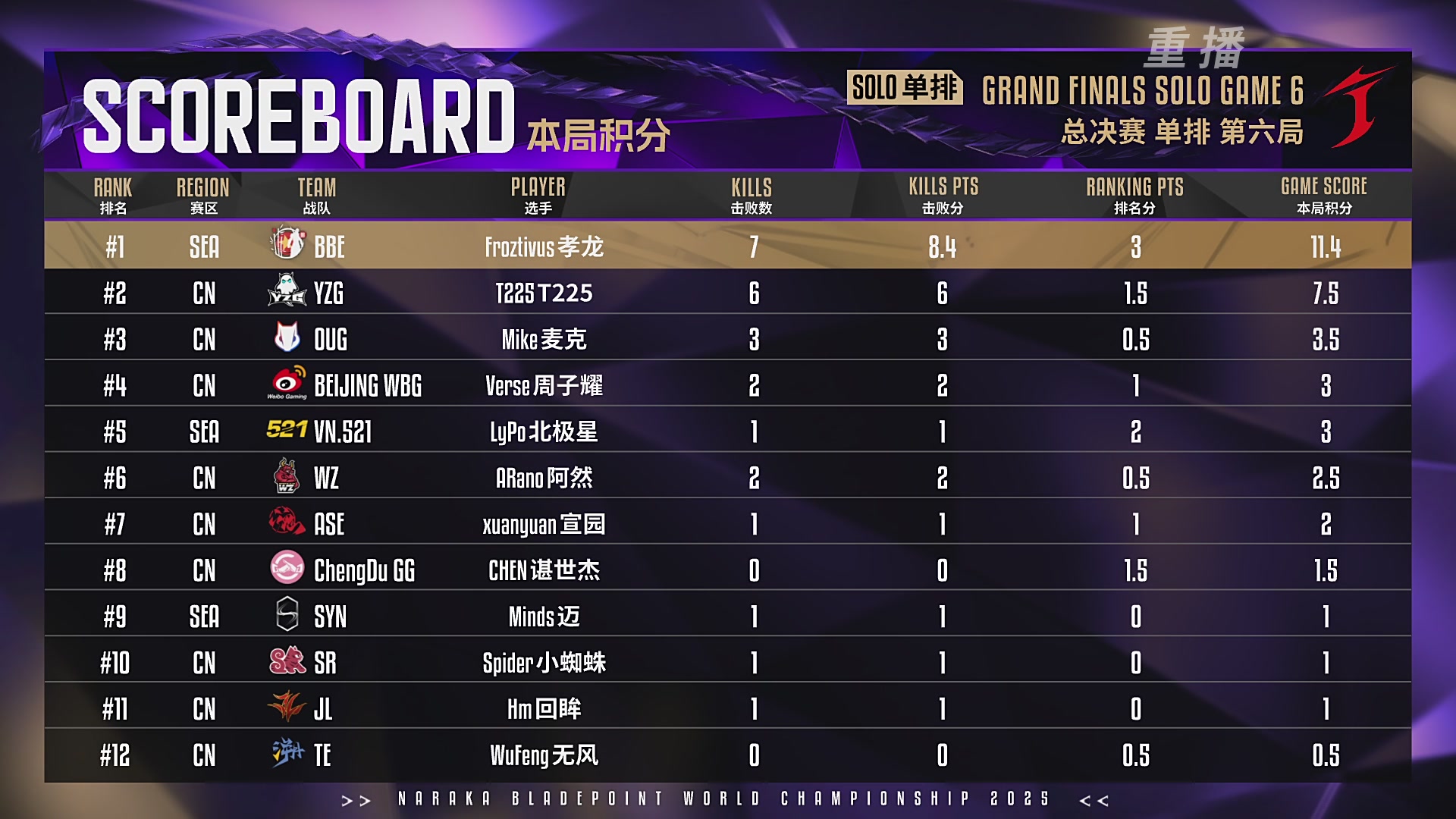 【重播】2025永劫无间 世界冠军赛