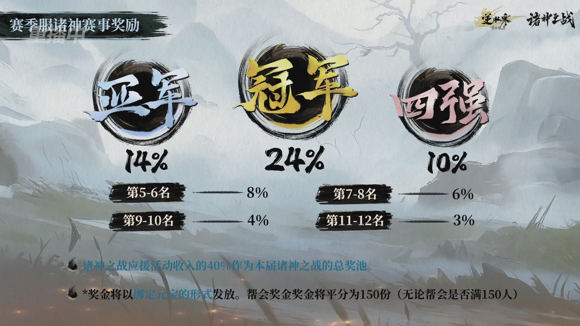 【重播】逆水寒赛季服第七届诸神之战Day3