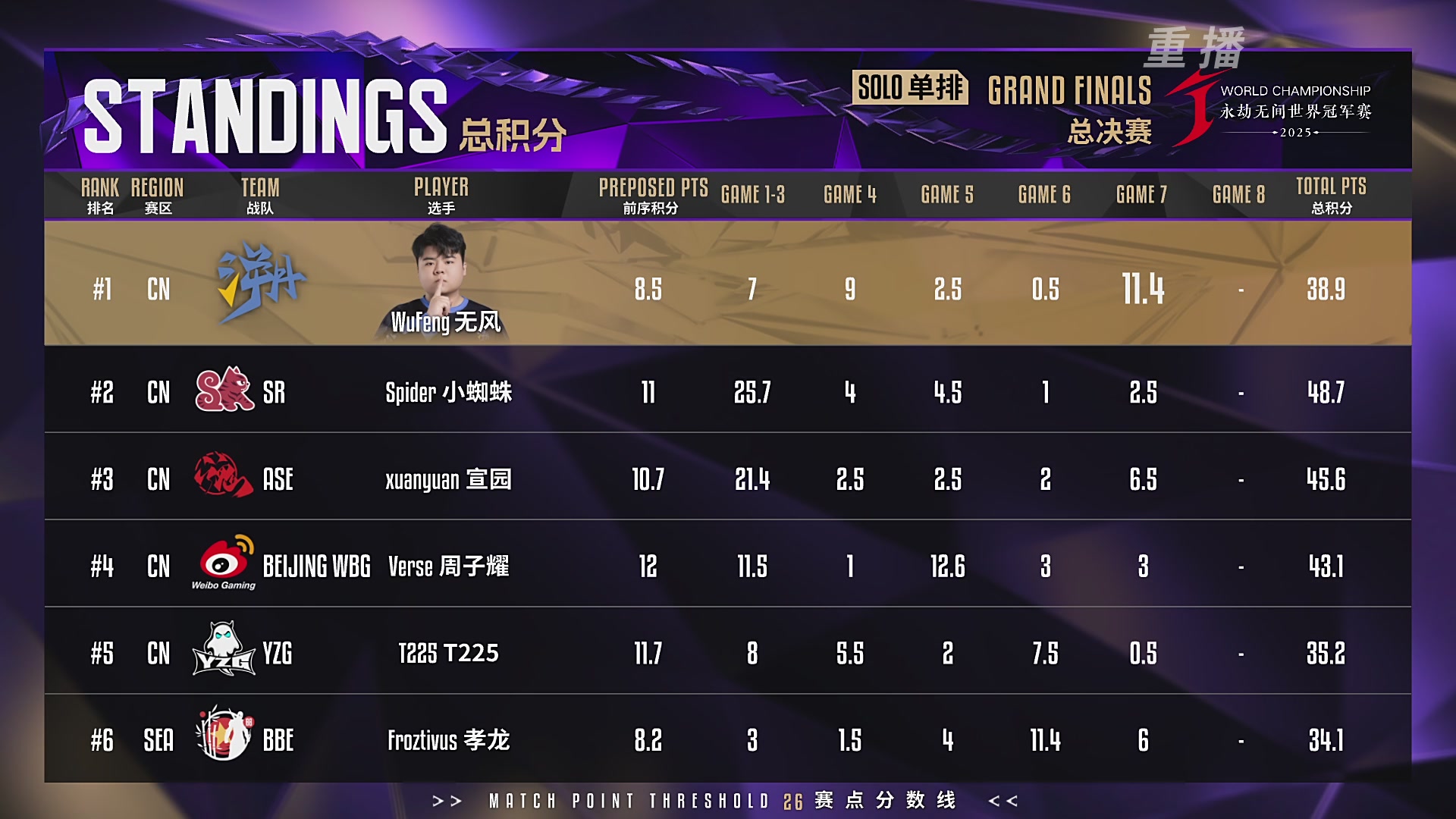 【重播】2025永劫无间 世界冠军赛