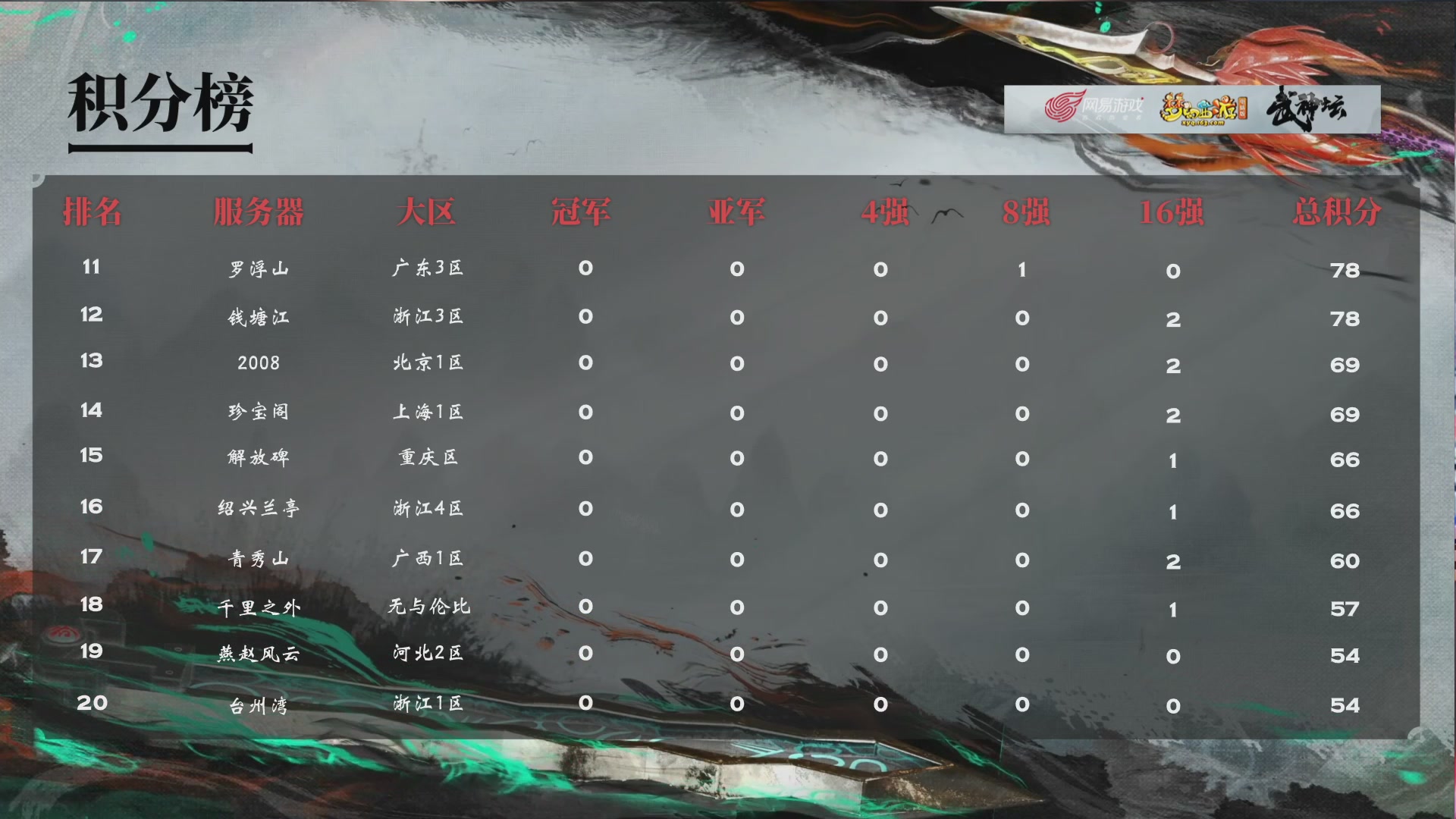 【重播】第236届武神坛-积分赛