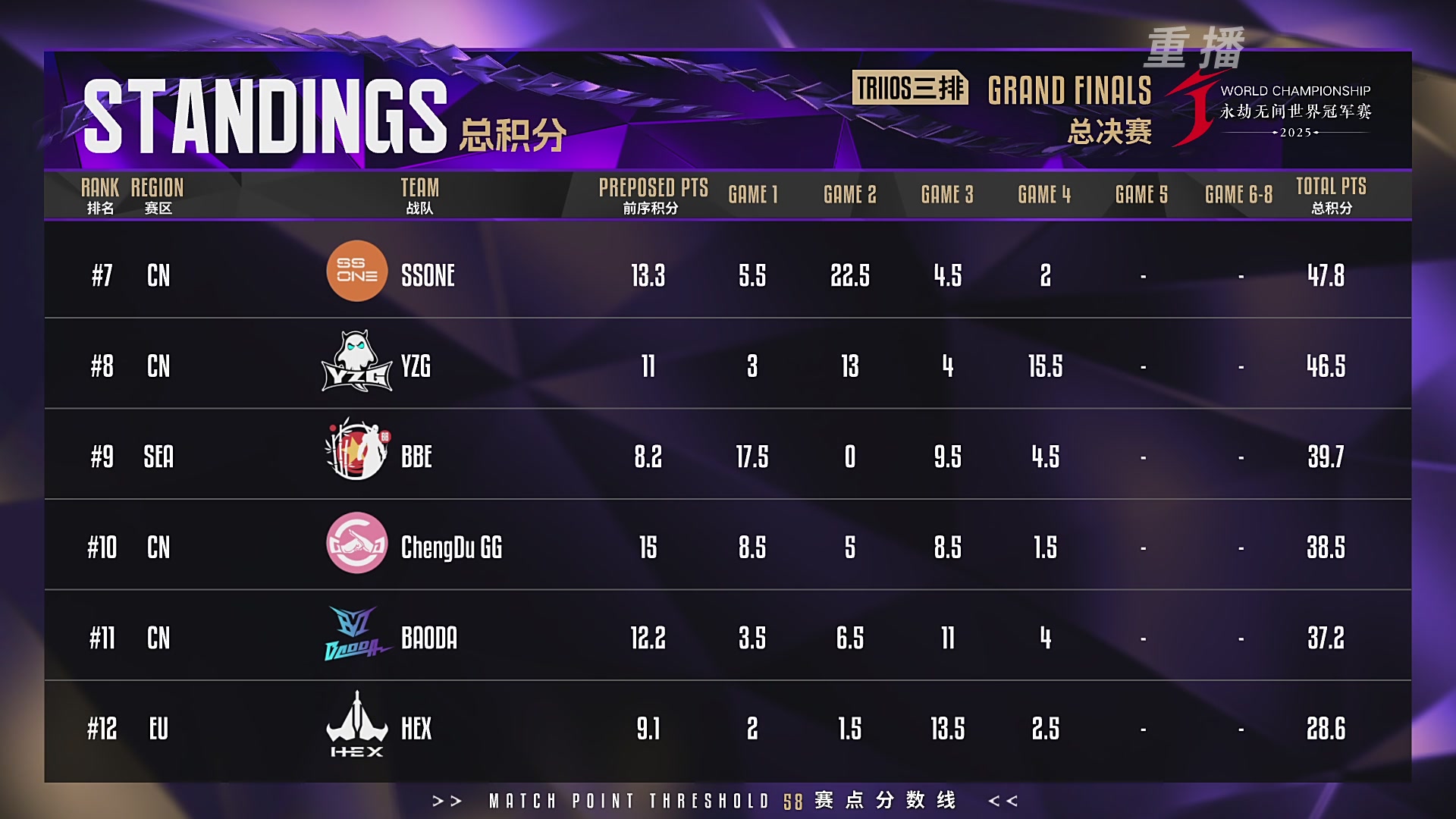 【重播】2025永劫无间 世界冠军赛