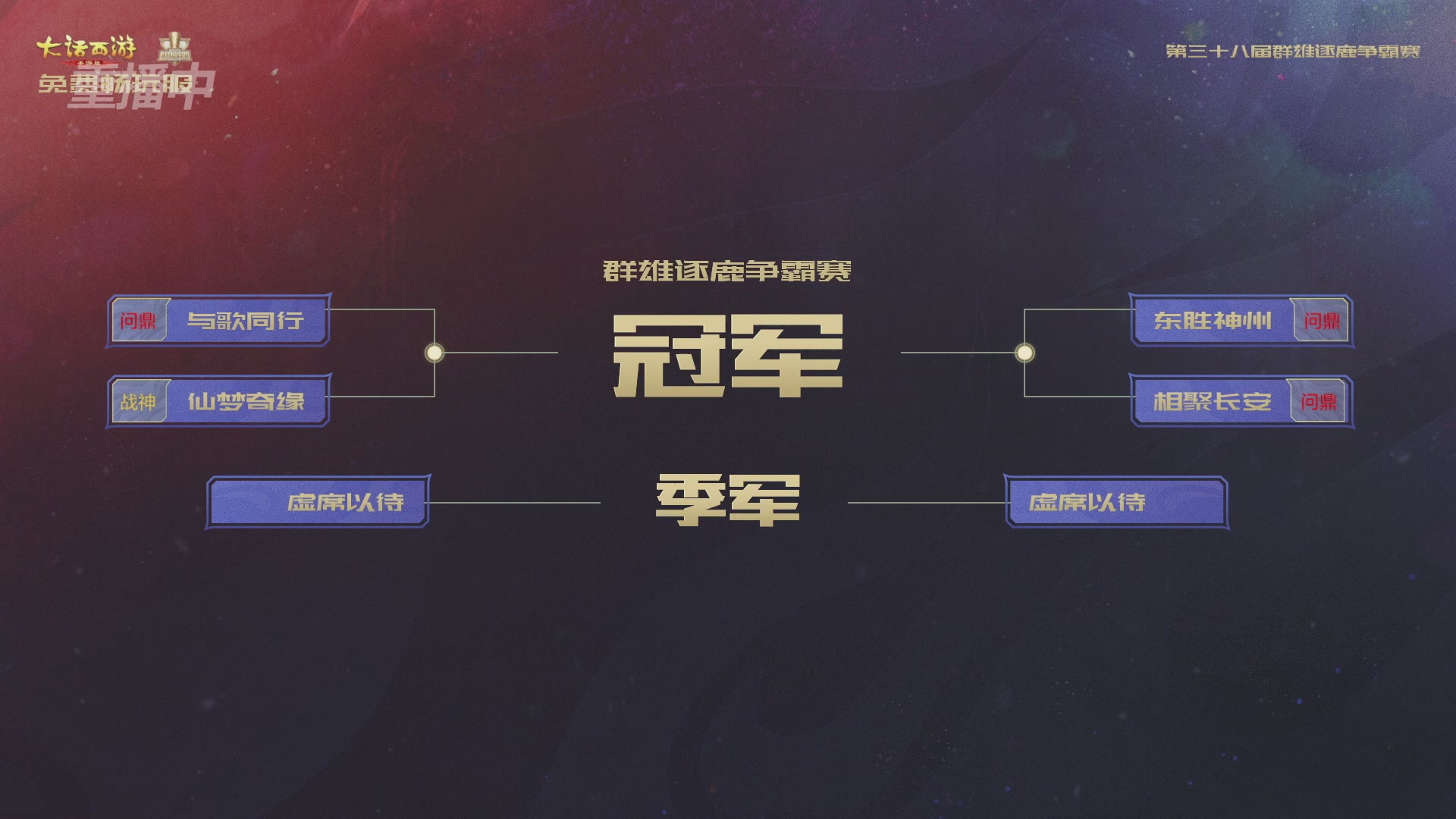 第38届群雄逐鹿争霸赛