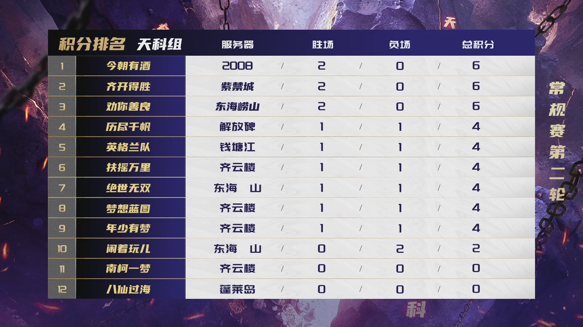 群雄逐鹿超级联赛S5-常规赛