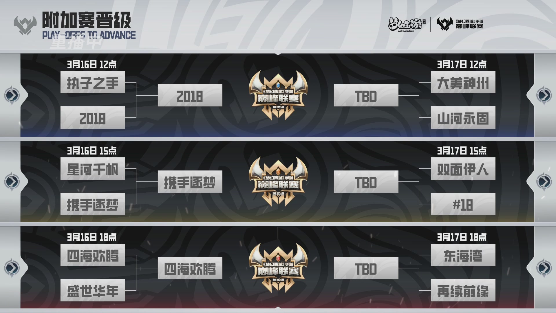 梦幻西游手游巅峰联赛S12预选赛