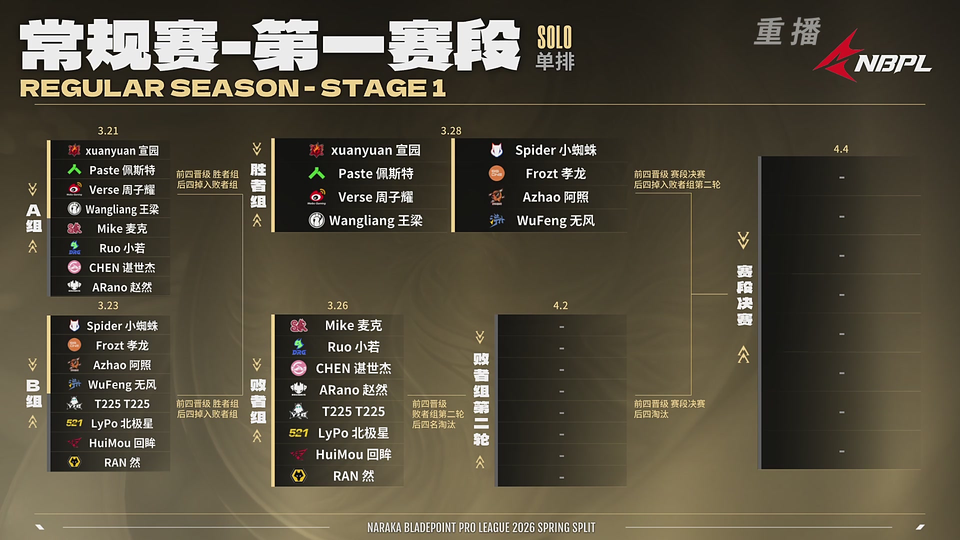 【重播】NBPL春季赛 单排 第一赛段 败者组第一轮