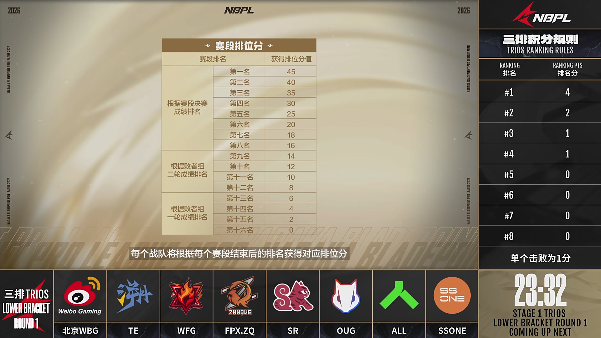 NBPL春季赛 三排 第一赛段 败者组第一轮