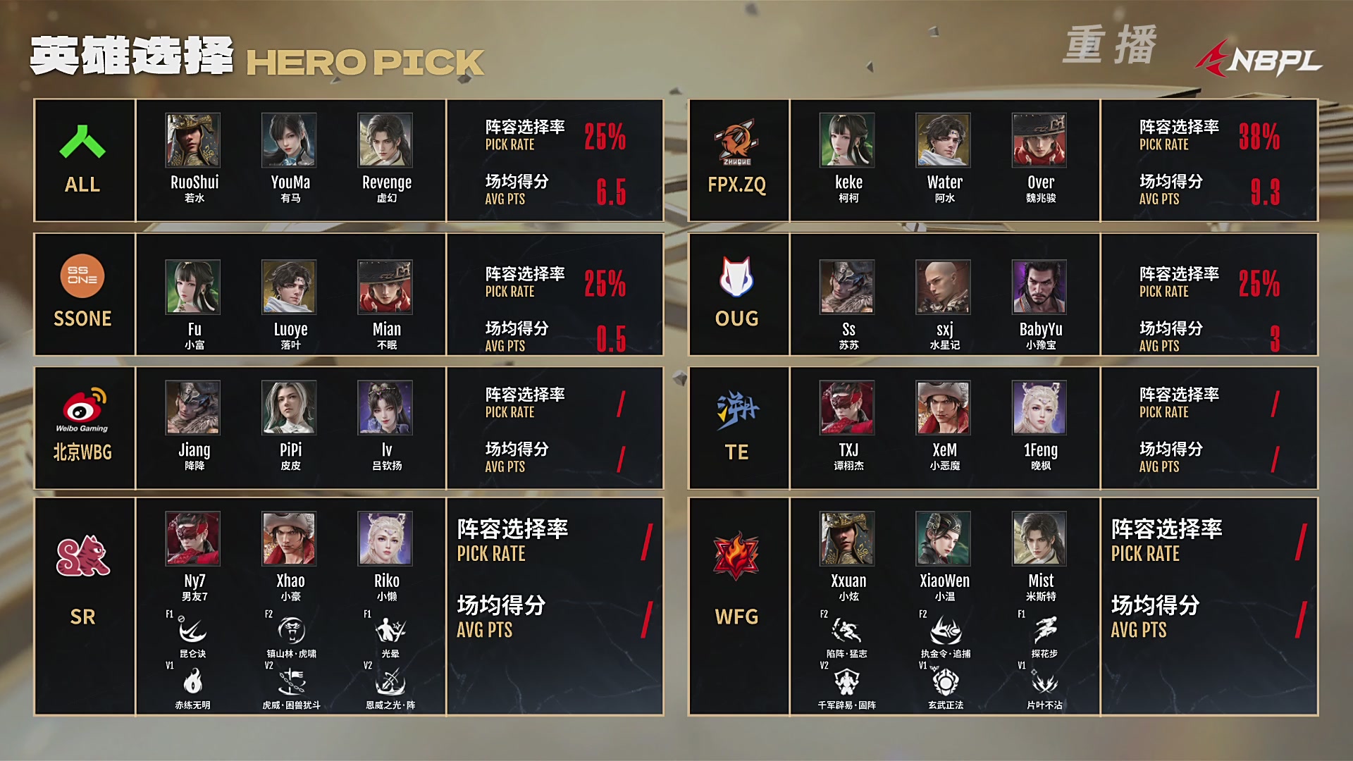 【重播】NBPL春季赛 三排 第一赛段 败者组第一轮