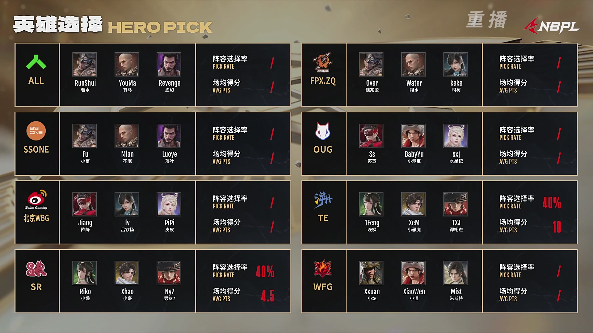 【重播】NBPL春季赛 三排 第一赛段 败者组第一轮