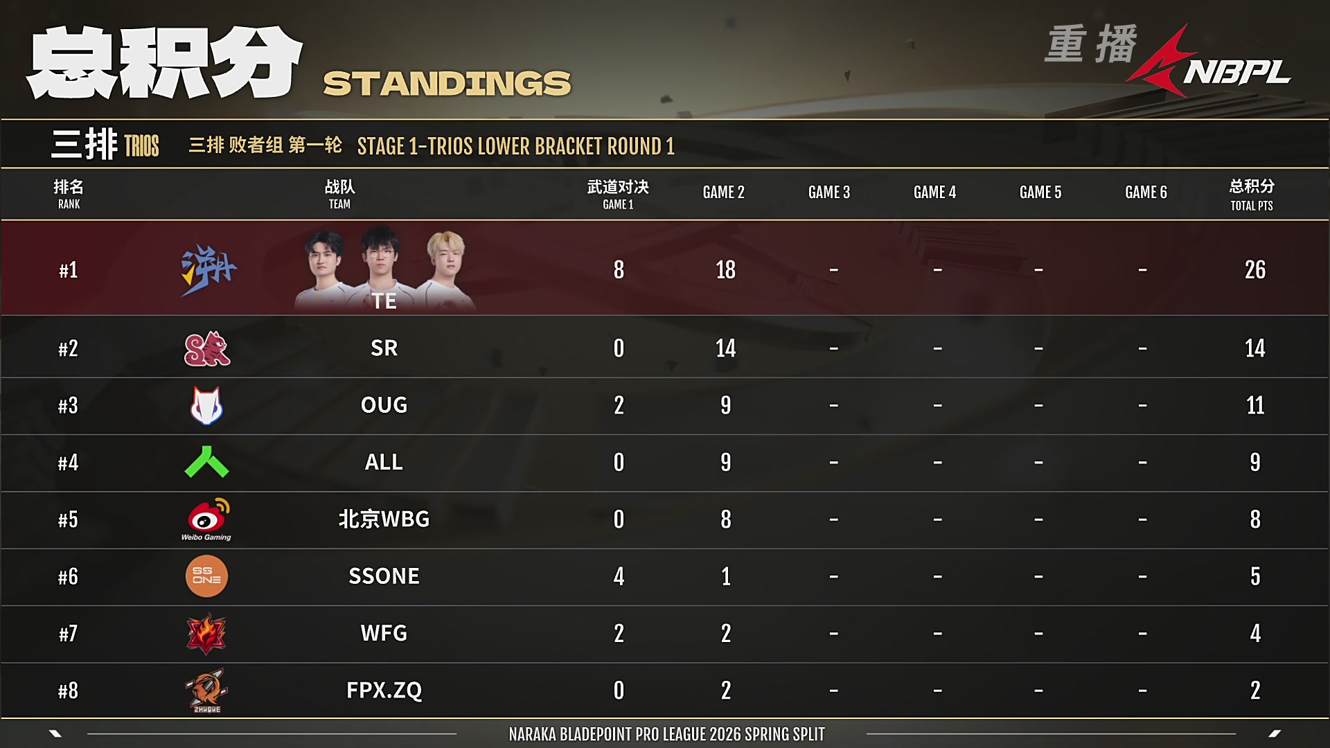 【重播】NBPL春季赛 三排 第一赛段 败者组第一轮
