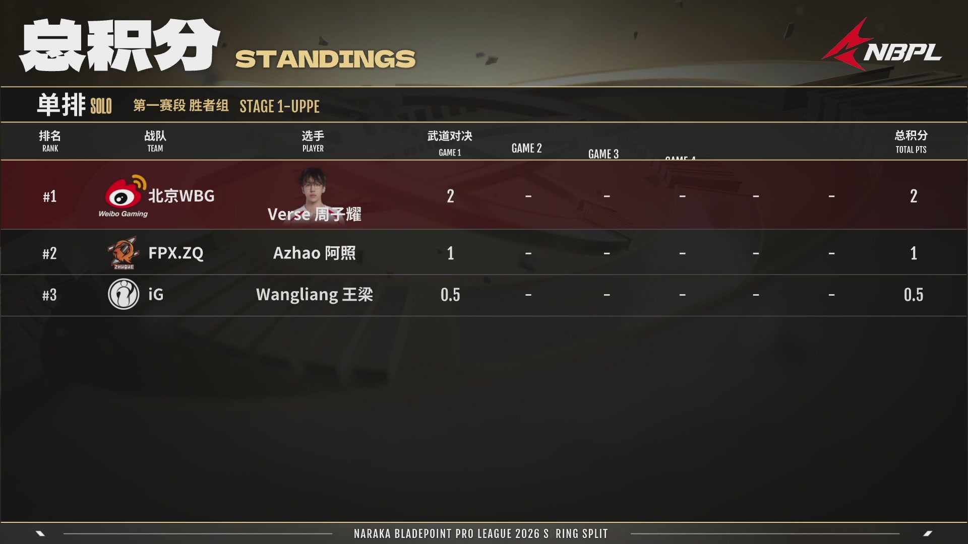 FPX.ZQ战队第一视角【2025永劫无间职业联赛秋季赛】