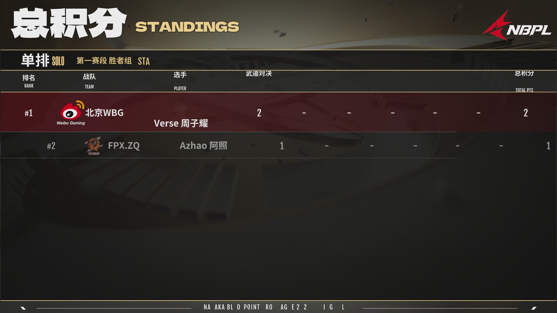 SSONE战队第一视角【2025永劫无间职业联赛秋季赛】