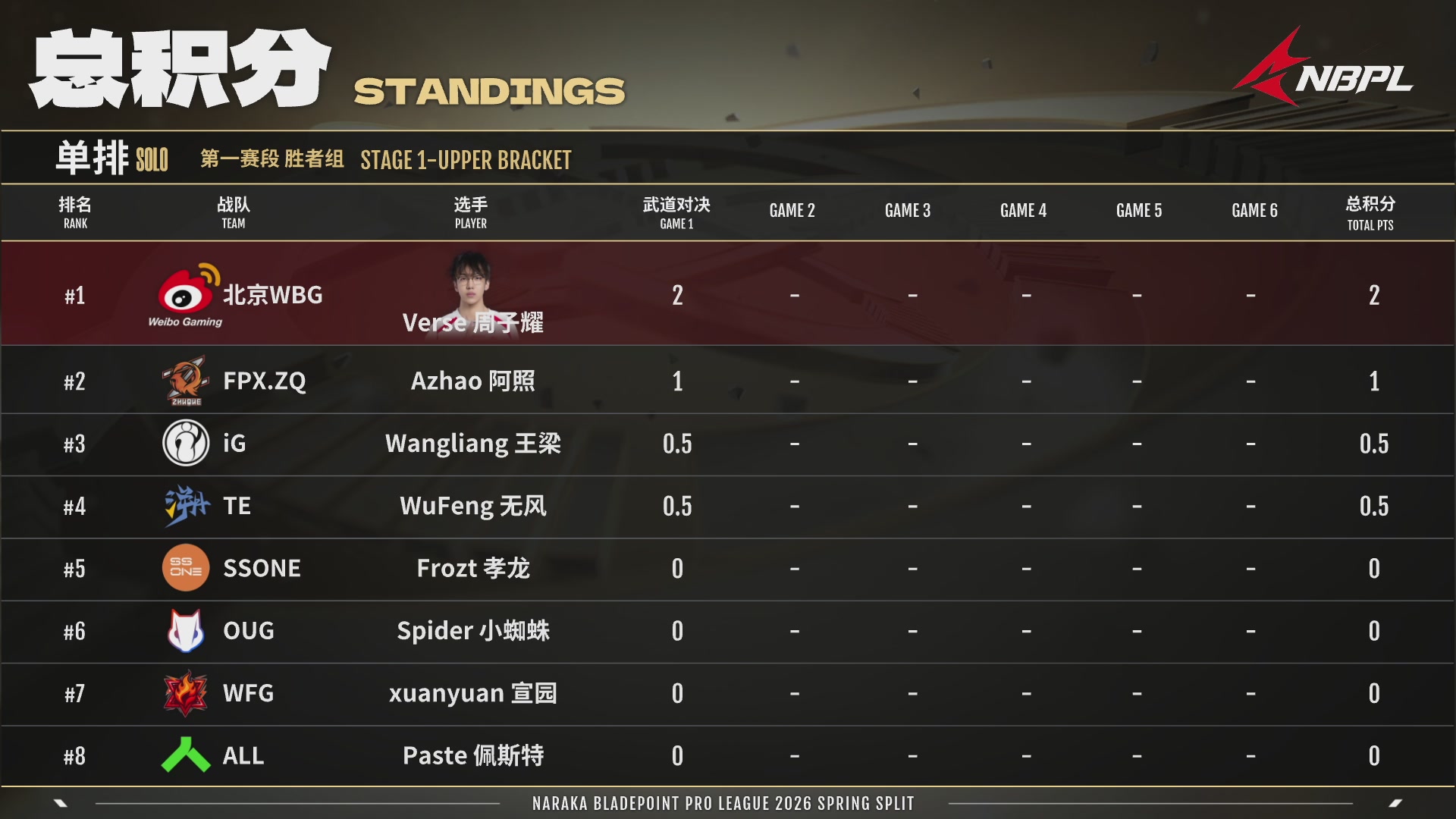 TE战队第一视角【2025永劫无间职业联赛秋季赛】