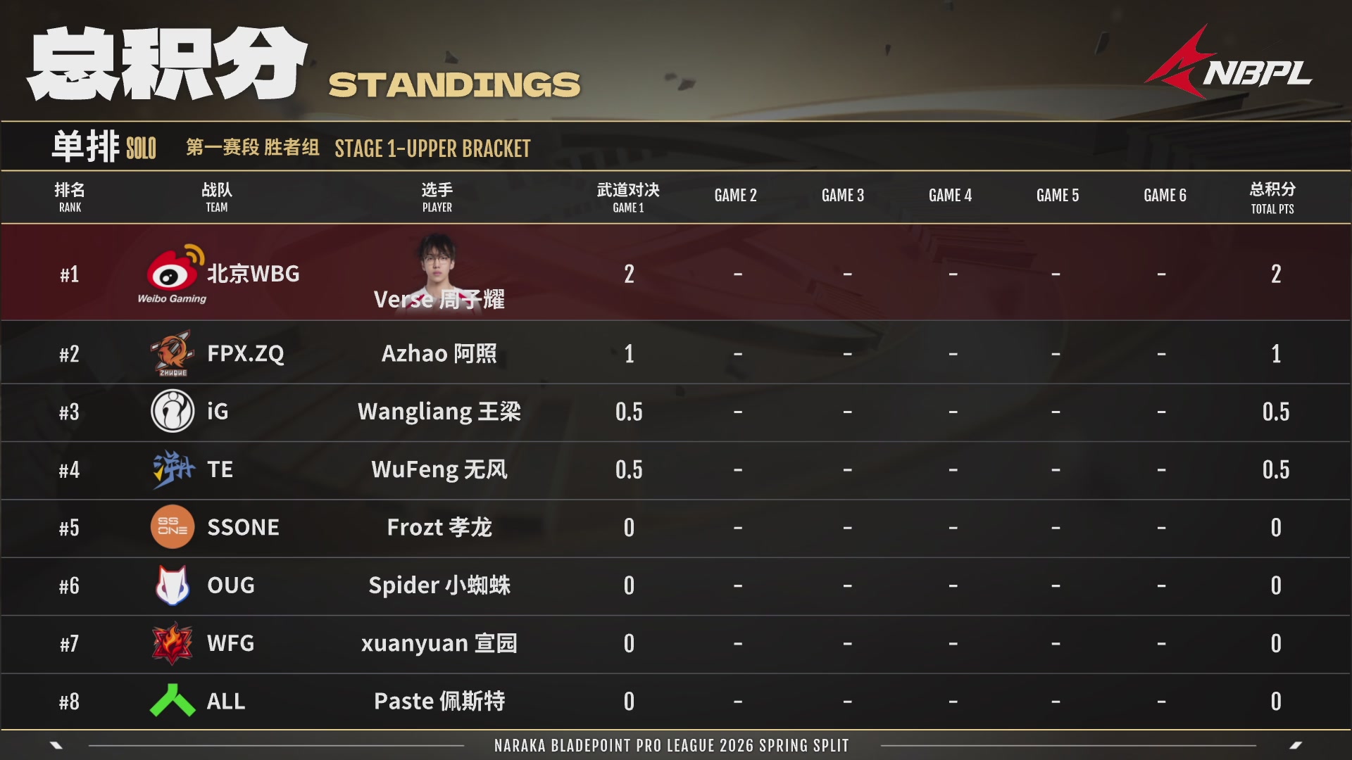 OUG战队第一视角【2025永劫无间职业联赛秋季赛】