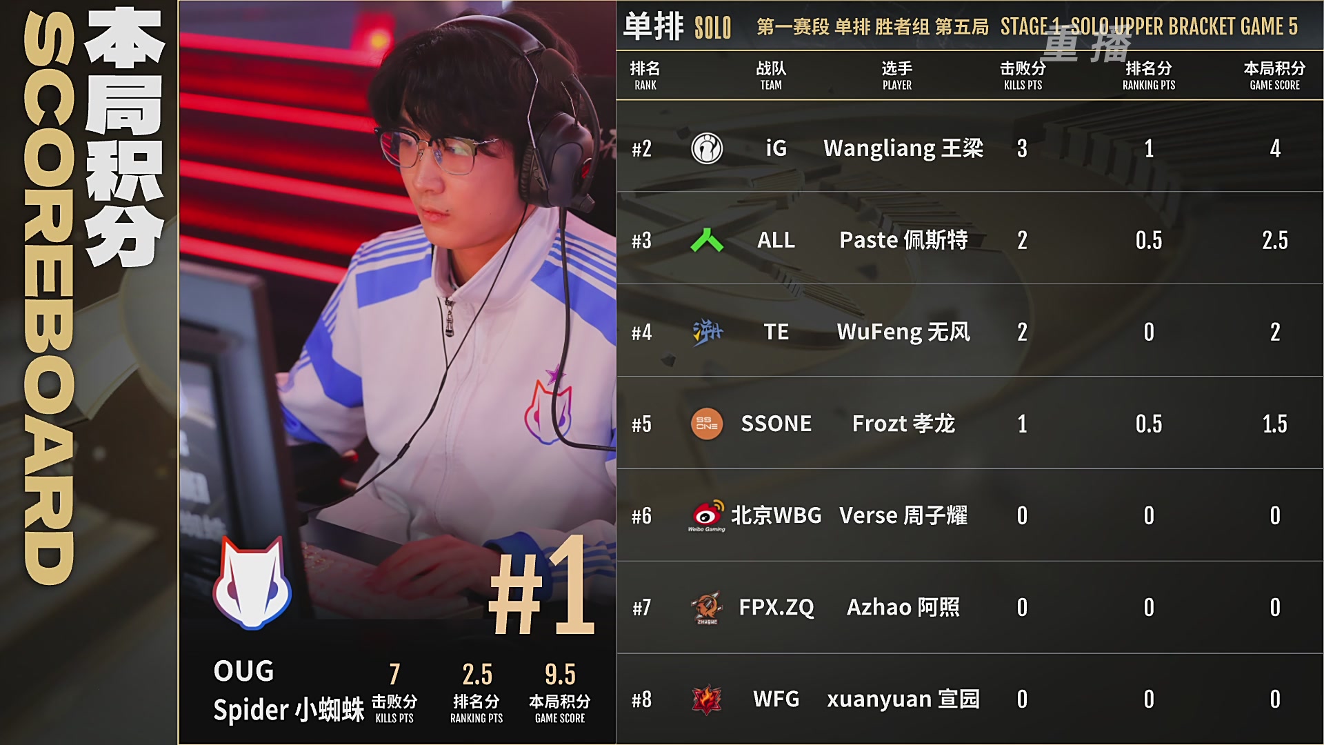 【重播】NBPL春季赛 单排 第一赛段 胜者组